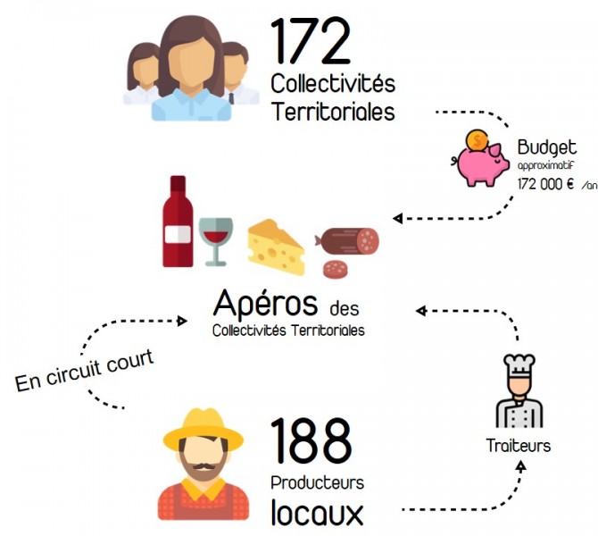 démarche apéro de pays