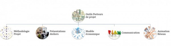 Boite a outils tiers-lieux